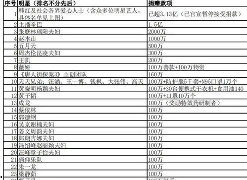 娱乐圈爆料每日一览表,每日新鲜资讯大盘点 第2张 娱乐圈爆料每日一览表,每日新鲜资讯大盘点 第2张